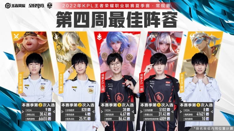 度扳平比分 度扳平比分