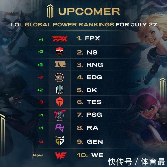 虽然快船拥 虽然快船拥