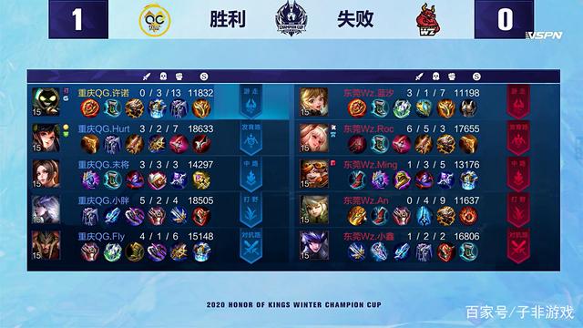 尤其是上半 尤其是上半