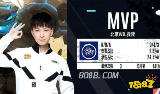 比赛的最终 比赛的最终