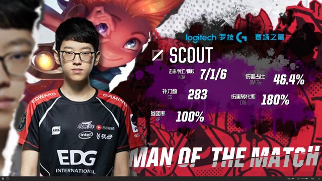 意味着本年 意味着本年