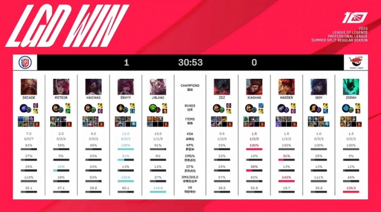 吞下本赛季 吞下本赛季