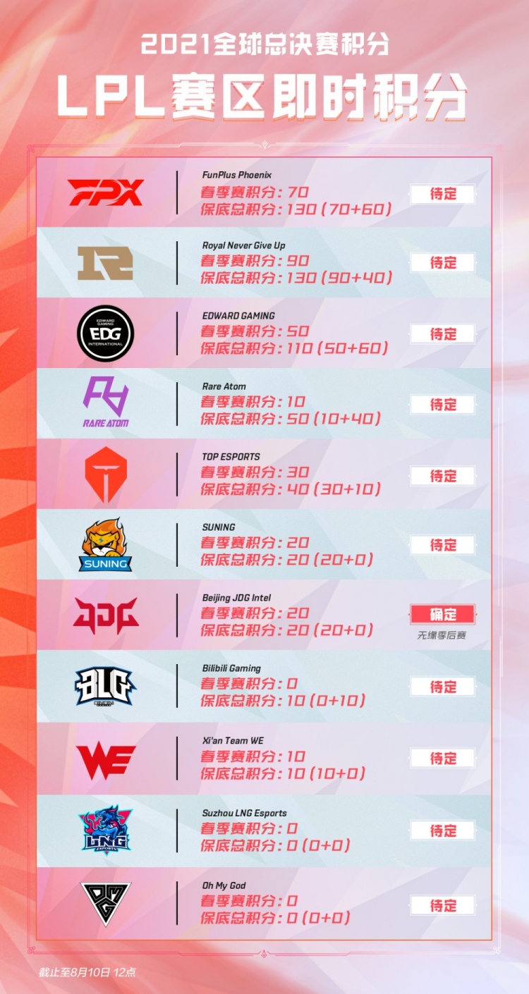 潜在风险则 潜在风险则